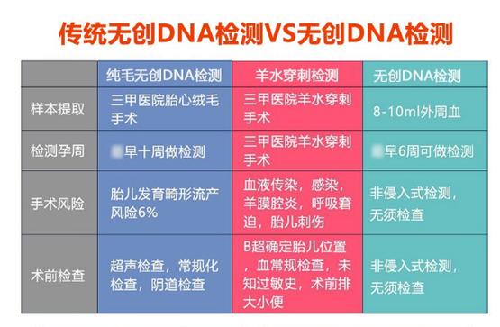 舟山进行亲子鉴定，需要多长时间可以得出结果呢？