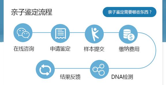 哪个部门可以进行祖孙亲子鉴定，使用什么方法最准确