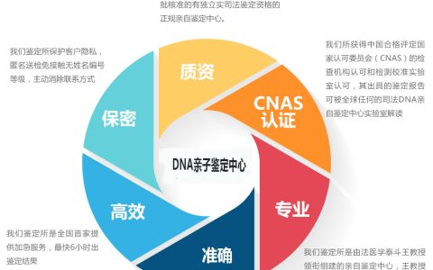 武汉如何开办亲子鉴定机构呢，武汉市亲子鉴定